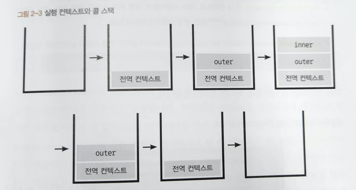 실행 컨텍스트 콜 스택